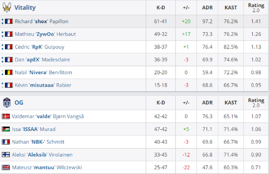 第七赛季第二轮更新全面解析